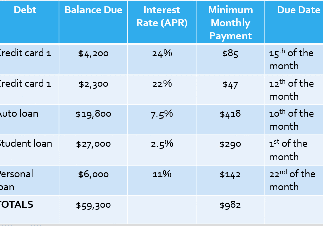 Blog post image - DEBT INVENTORY
